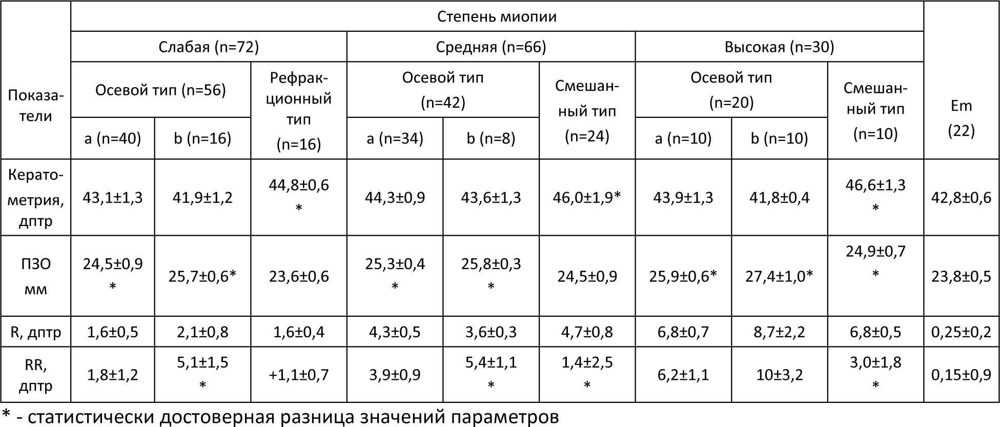 Код мкб миопия слабой степени