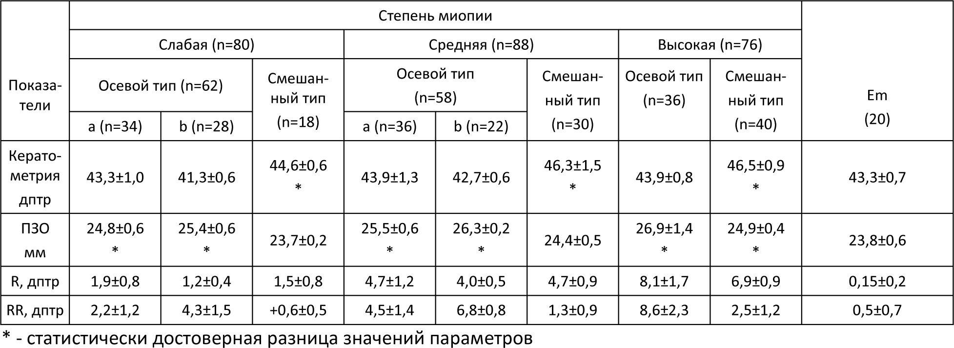 Код мкб миопия слабой степени